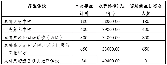 首次出现！成都私立学校开始划片招生！以后读私立也要买学区房啦