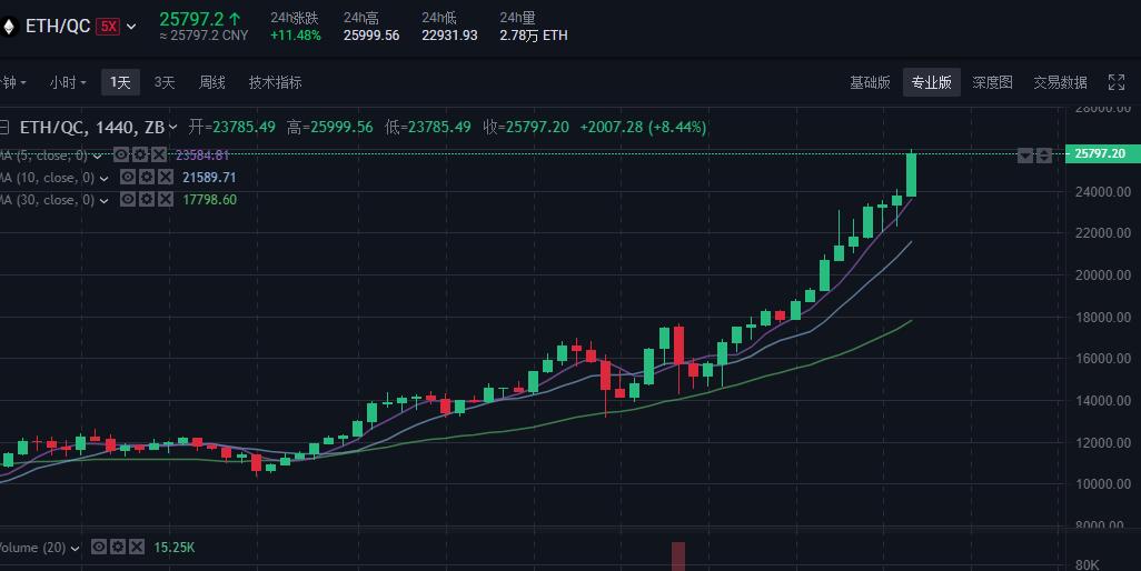 A卡470.570.580.590挖矿ETH,ETC超频设置