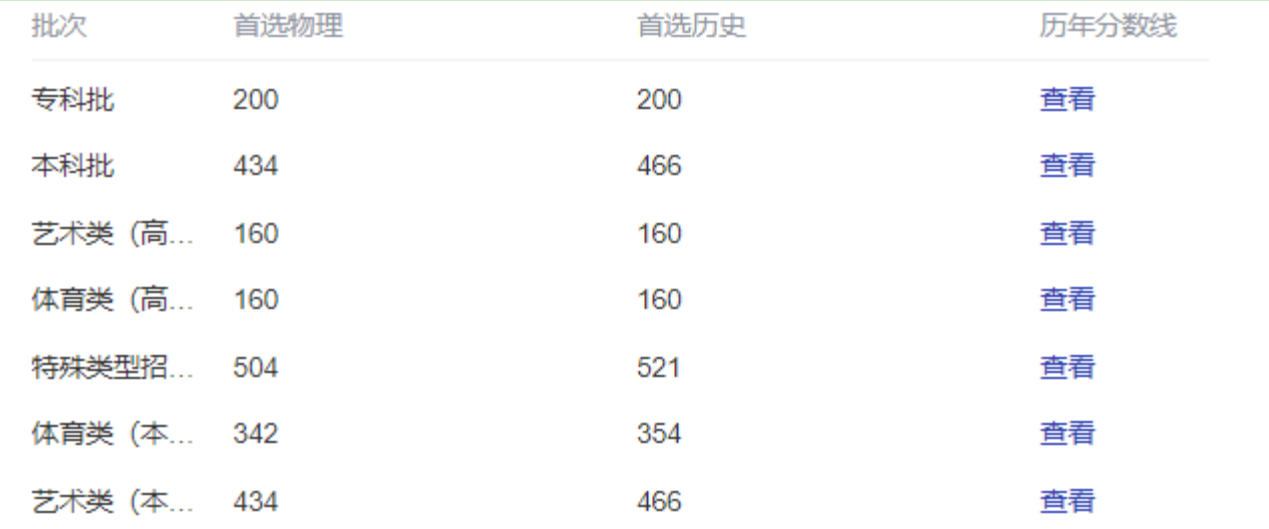 湖南女生高考621分，放弃985高校，看到她的选择网友纷纷点赞