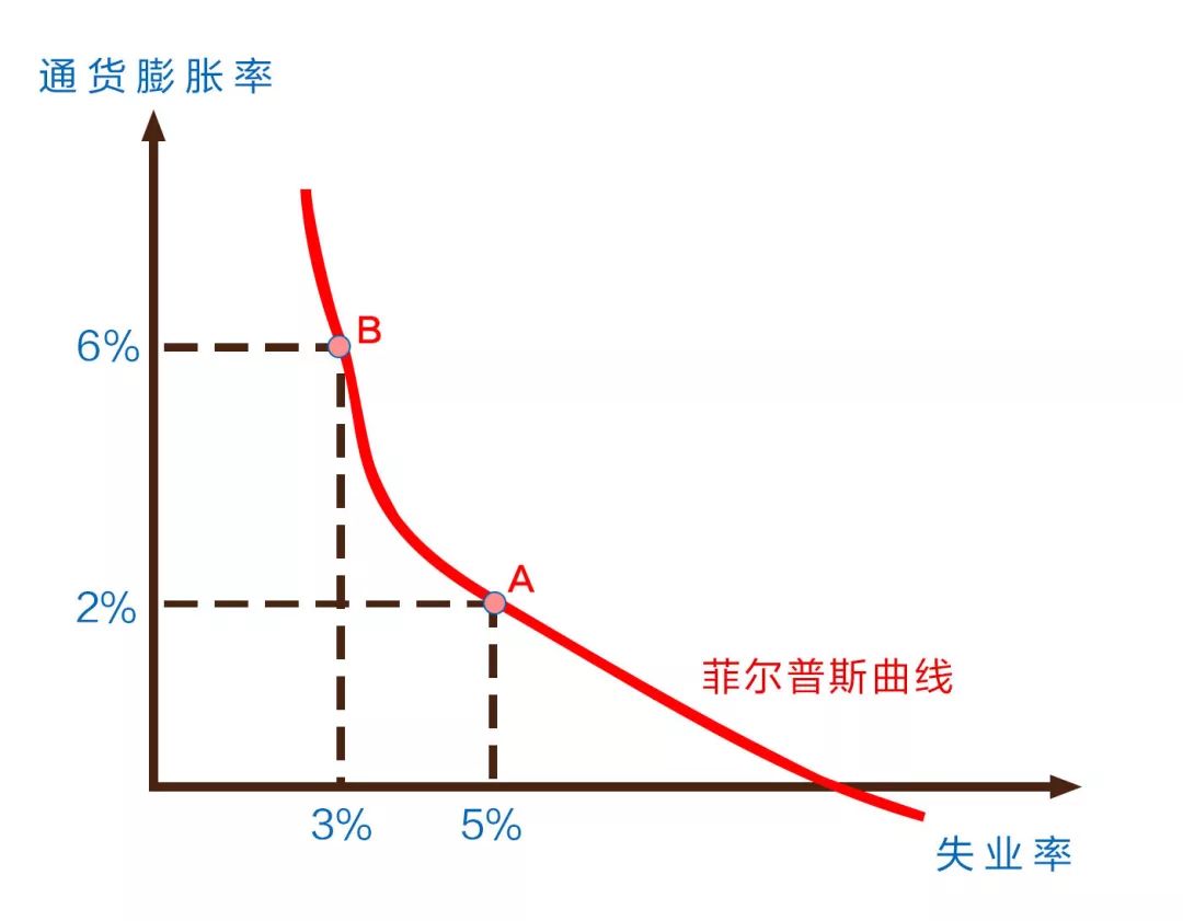 菲尔普斯曲线图片