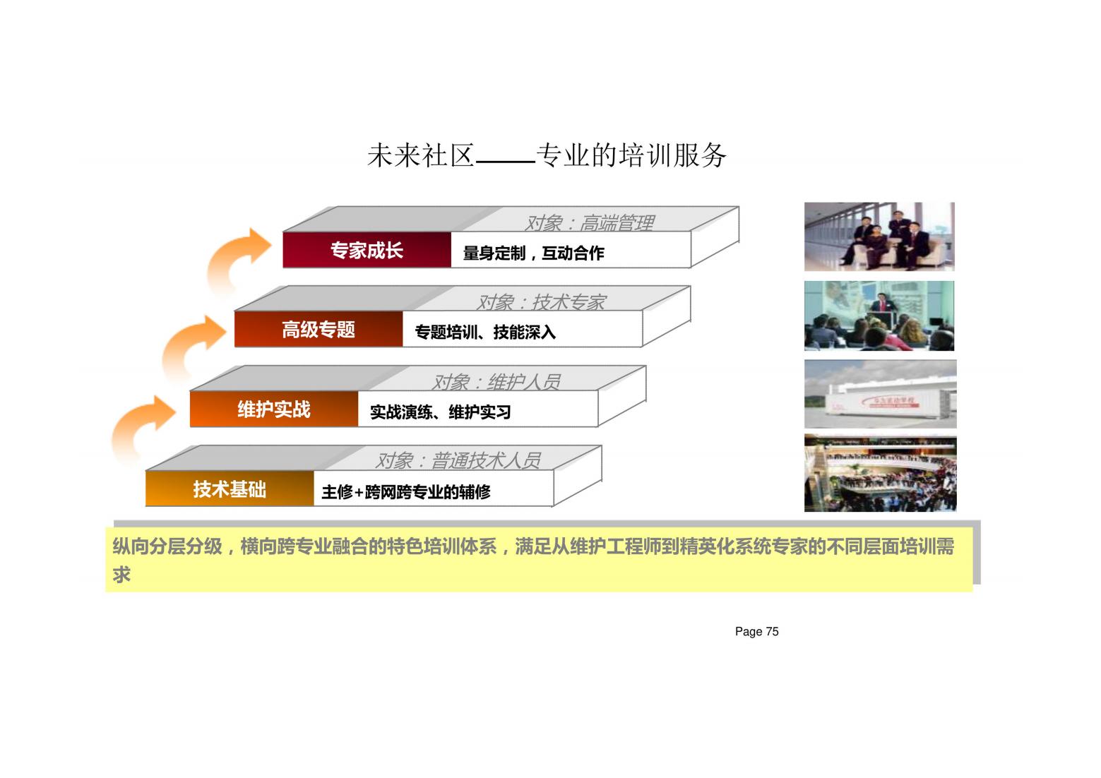 未来社区解决方案（以人本化、生态化、数字化）