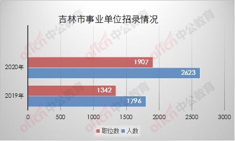 2020ҵλԿĿ仯Ƹ46%