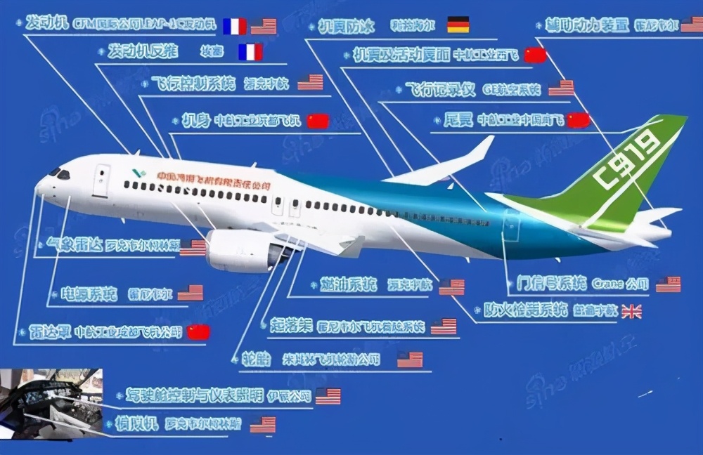 国产化率只有60%的C919，那么平平无奇，凭什么那么自信？
