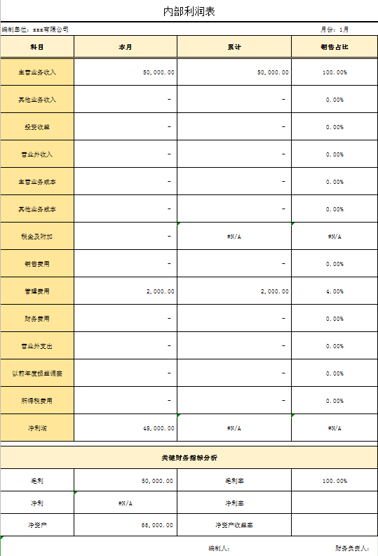 企业可以不做，财务不能不懂的内账处理方式，做账全攻略