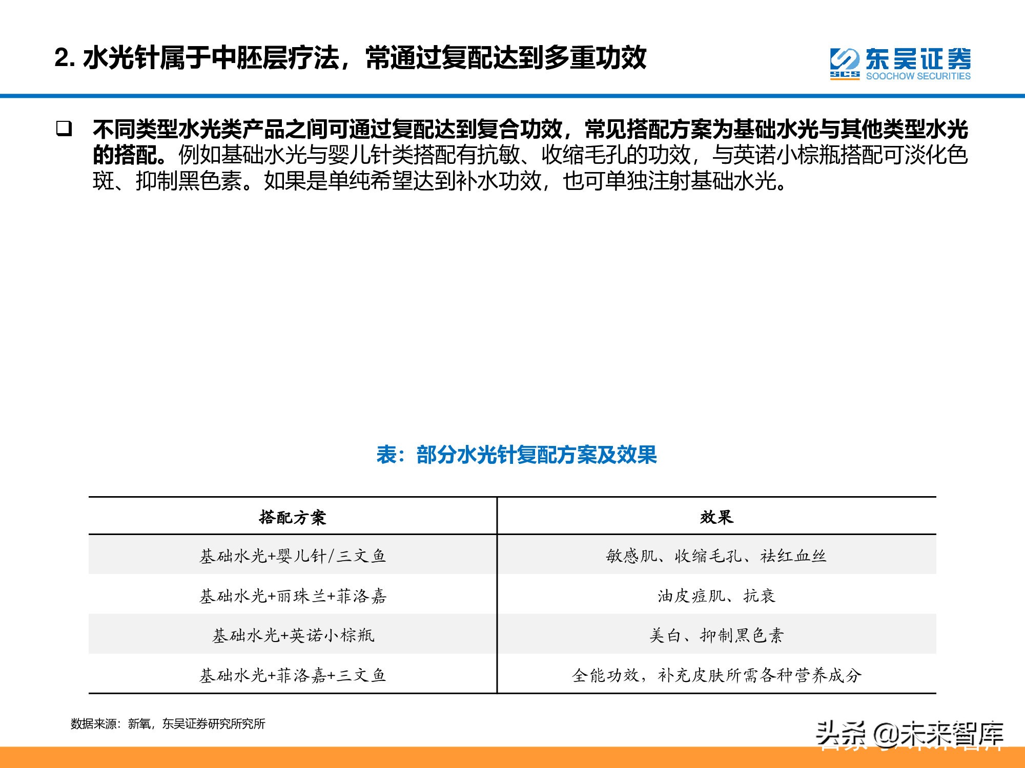医美行业深度研究报告：进击的水光针