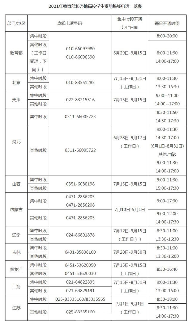 大学生贫困补助盖章（点赞）