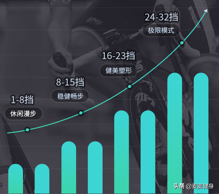 动感单车什么牌子的质量好（性价比最高的动感单车）