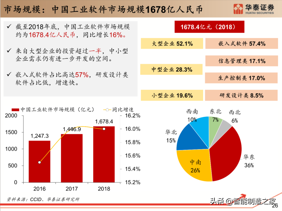 工业软件行业深度报告：132页深度剖析全球工业软件