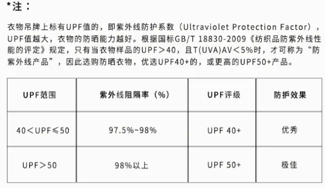 这款防晒服采用新科技面料，透气速干，防晒更持久
