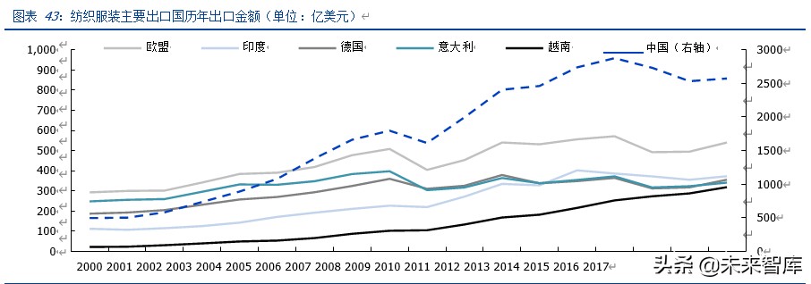 全方位剖析疫情影响下的全球产业链