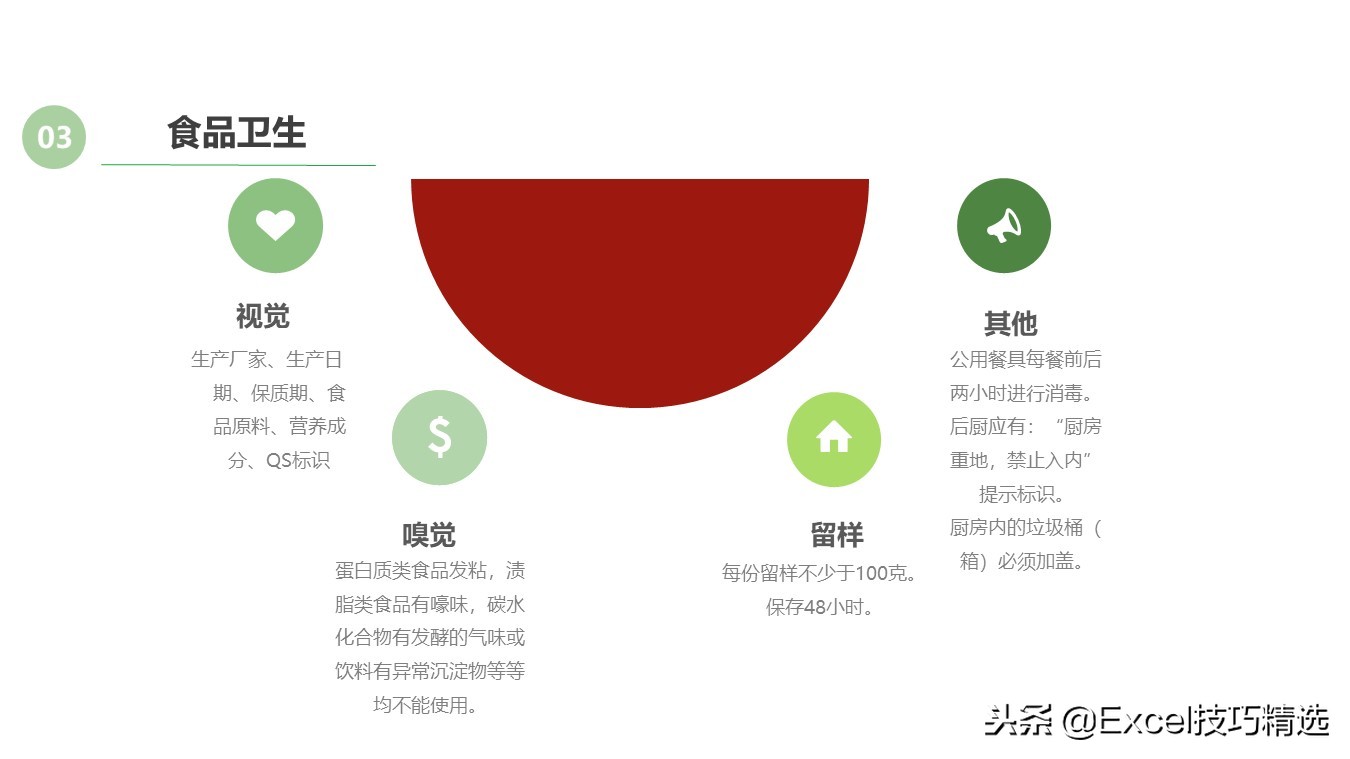 某餐饮连锁店管理标准培训课件，共25页PPT，含采购 卫生 运营