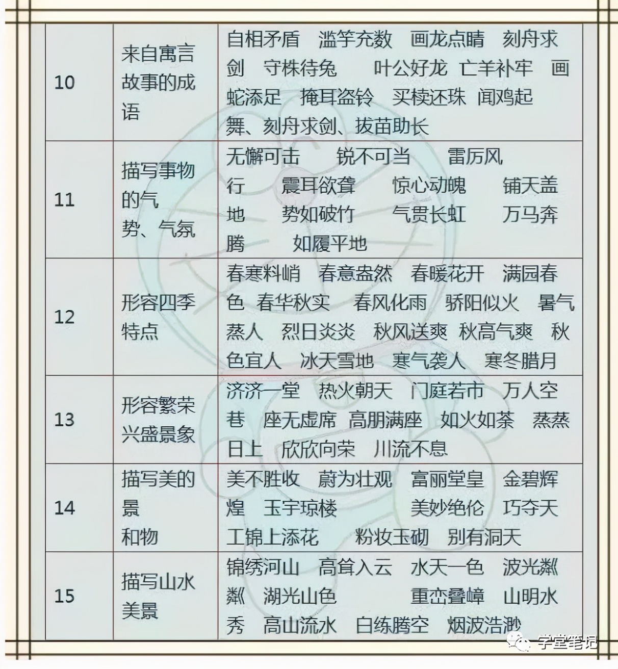 成语、佳句+名人名言+俗语谚语！为孩子收藏，6年不用买资料