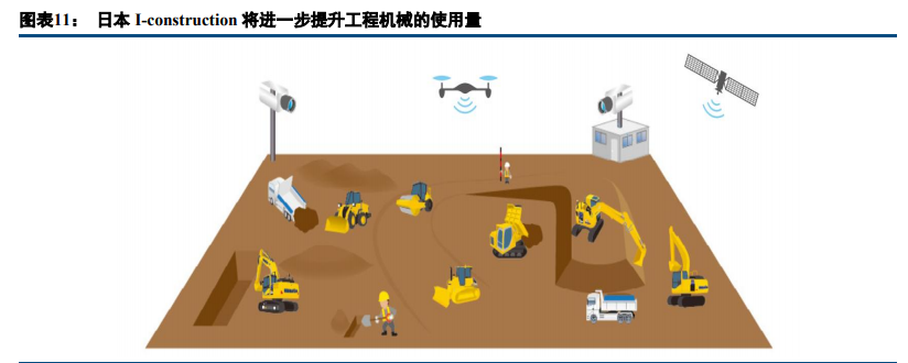 工程机械行业深度报告：成长性大过周期性，估值进入上行阶段