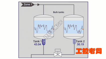 如何画出高级的人机界面？掌握这7个要素，原来颜色也很重要
