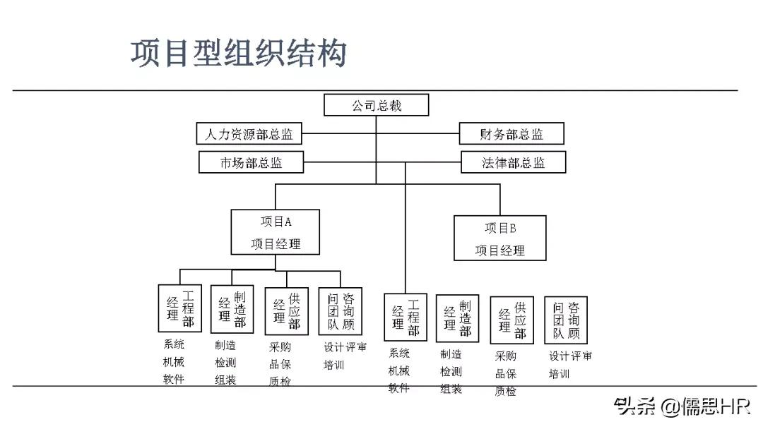 太实用！112页研发人员绩效管理培训教程，不服不行