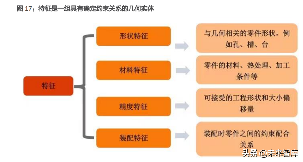 工业软件行业专题报告：工业软件底层技术剖析