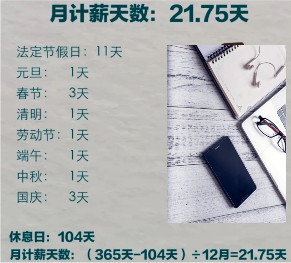 职工薪酬全攻略：请假、福利费、离职补偿、会计分录等