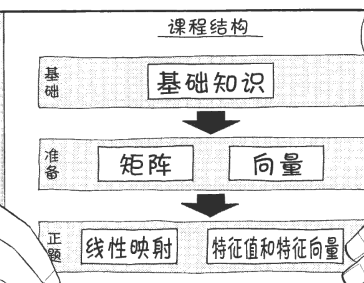 线性代数中超平面是什么(线性代数：复数、条件、集合、映射、排列组合。一图理解一概念)