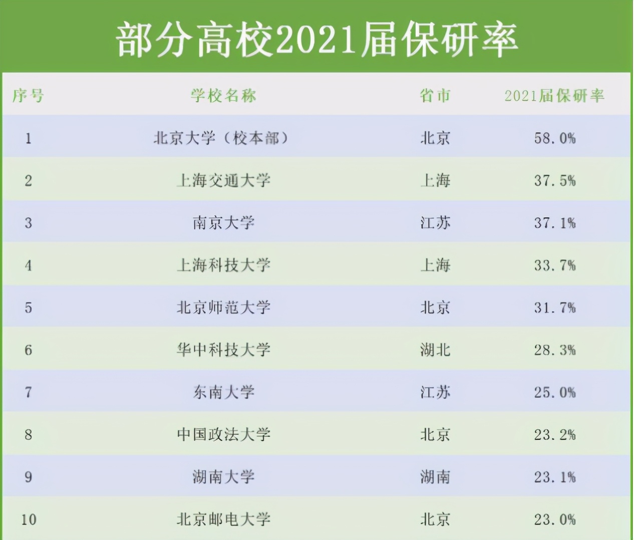 想要获得“保研资格”，得满足这4个条件，大一新生要提前准备