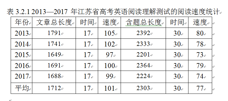 基于语料库的江苏高考英语阅读理解试题分析