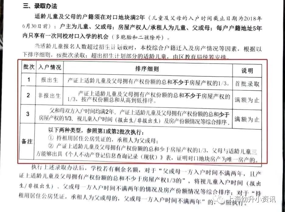 划重点！上海这13所公民办小学有特殊招生要求！摇民办直接统筹