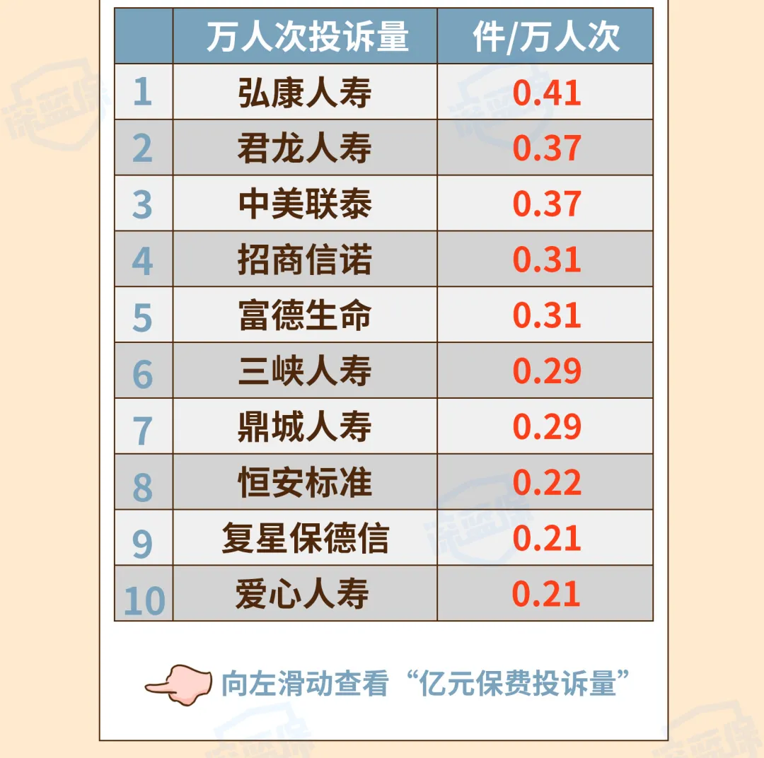 最新！2021保险公司十大排名揭晓，你看中的保险公司上榜了吗？