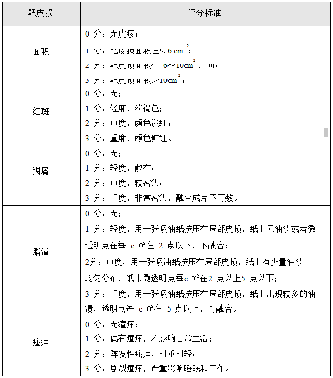 面游风（脂溢性皮炎）中医诊疗方案