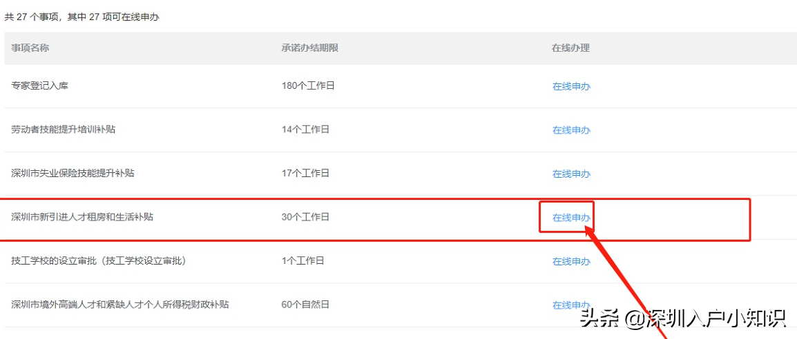 2021年深圳市新引进人才租房和生活补贴申请流程分享，深圳入户