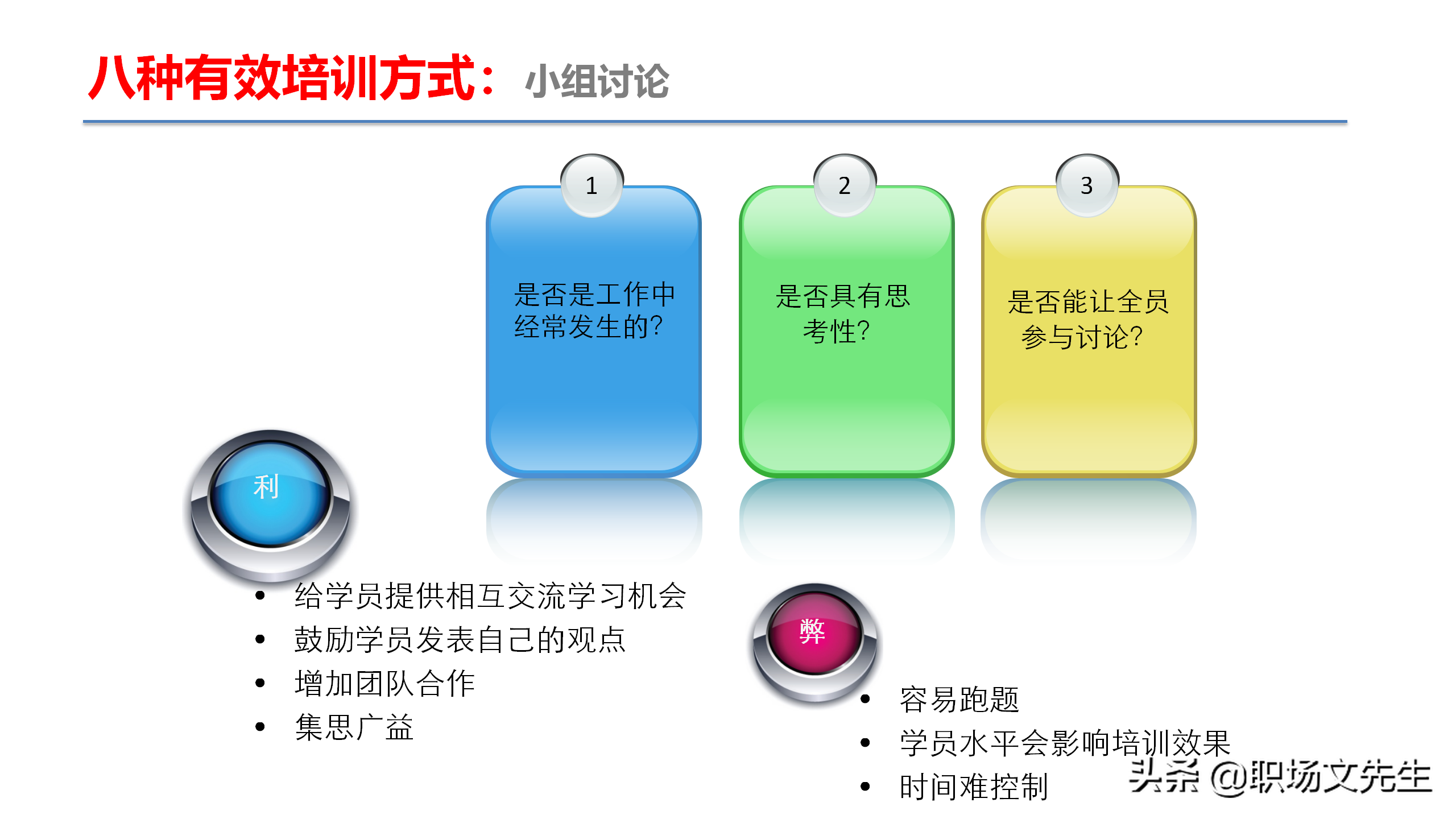 资深培训总监分享：54页TTT培训技巧课件，八大有效培训方式