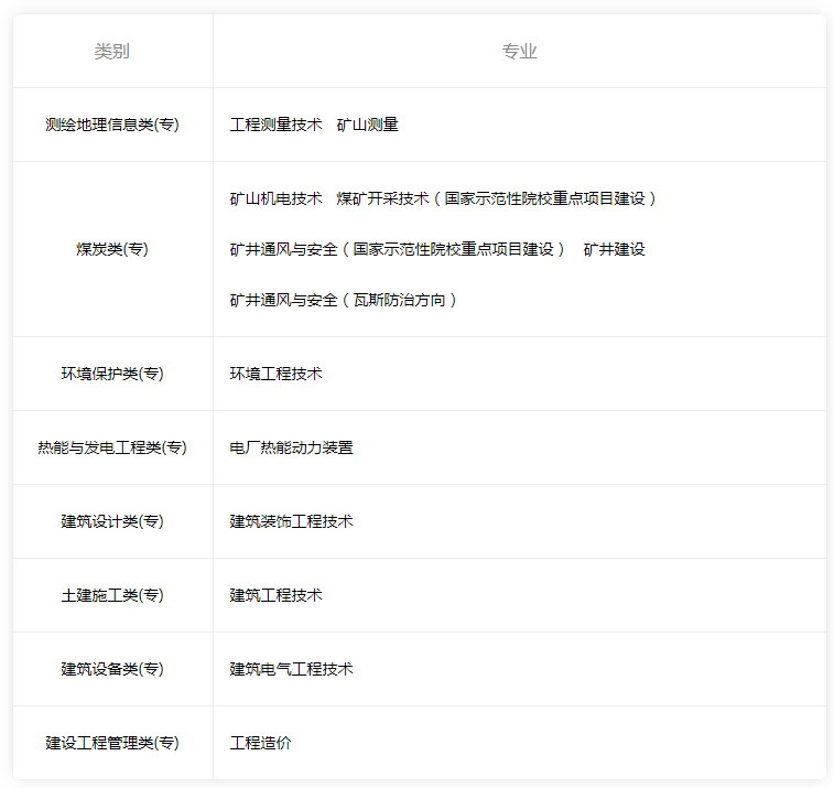 分数只够上专科？河南有4所“高职211”，口碑好就业率高值得报考