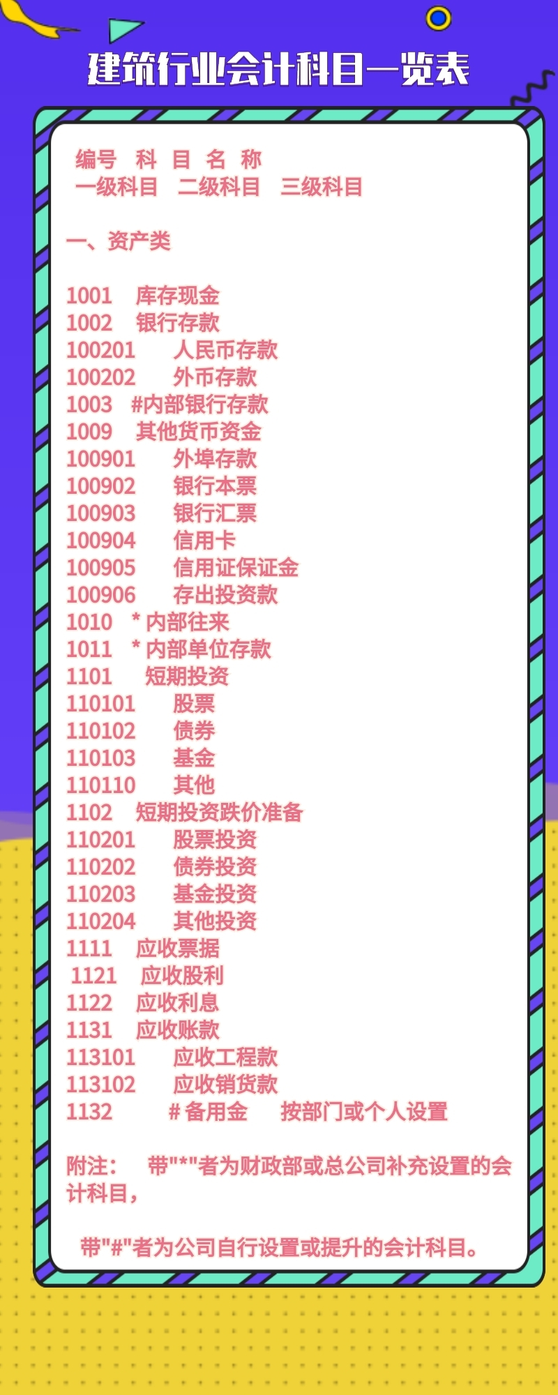 建筑会计业务还不够精通？请收下这73个常见建筑会计业务处理