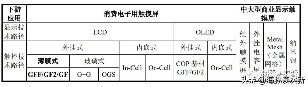 全球第二大ITO导电膜制造商，市占率20%，进口替代空间可期