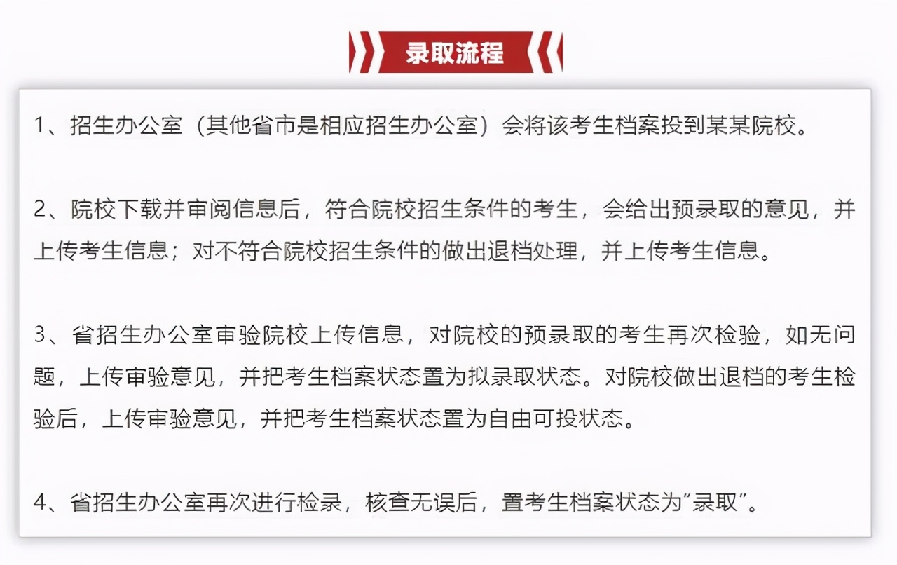 辽宁高考生：关于投档状态、录取流程、退档原因等问题你需要清楚