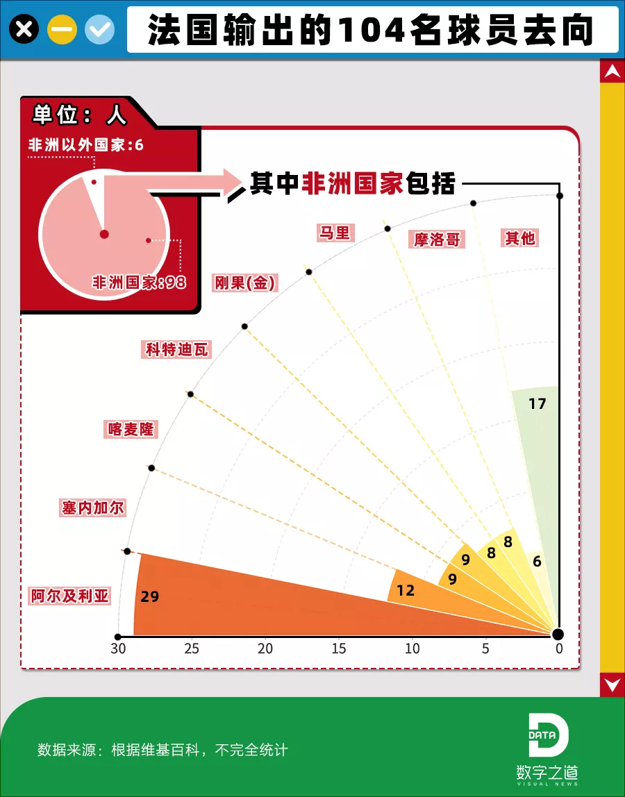 国足世界杯为什么有外国人(国足归化外国球员：法国队一半外国人，凭啥我们不行？)