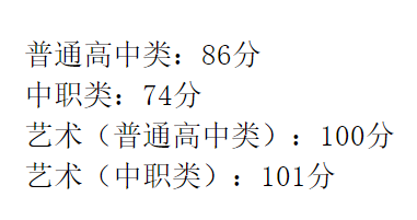 2020年单招大专学校（各院校高职单招分数分享）