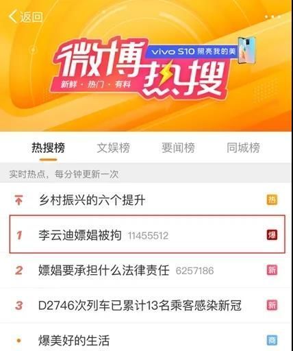 拿下李云迪，世界第五大情报组织“朝阳群众”的成神之路