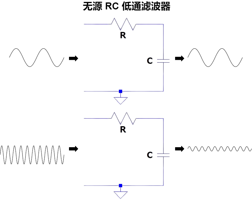 一階有源高通濾波電路rc高通電路和低通電路