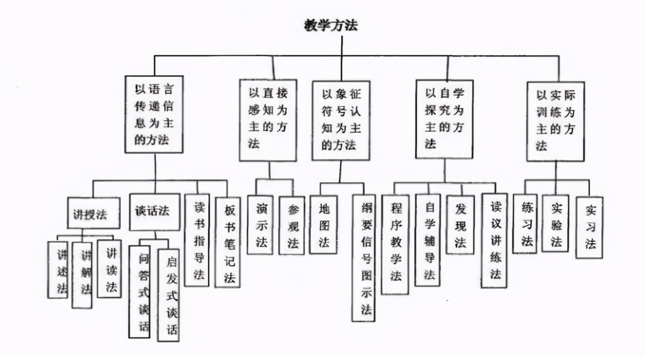 教案设计详细指导，助您写出优秀教案