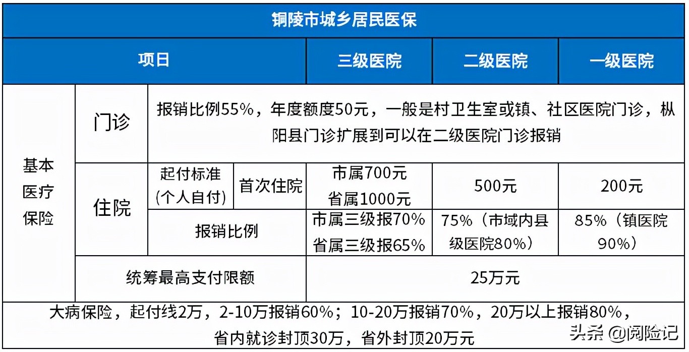 看本地和異地就醫報銷比例(看本地和異地就醫報銷比例一樣嗎)--眾創