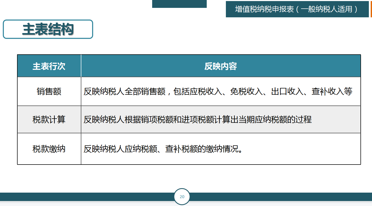 申报纳税，其实没有你想象中的那么难！纳税申报教程及申报填写