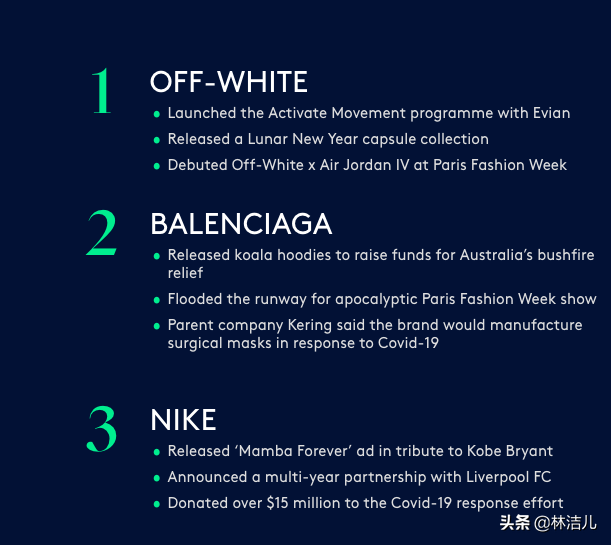 2020一季度最受欢迎时尚单品TOP10，Gucci裤袜上榜，BV枕头包夺冠