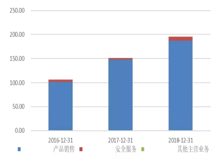 688168(6881683)-第4张图片-股票学习网