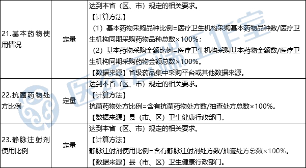 大医院发文，增基药品种，非基药限额4万