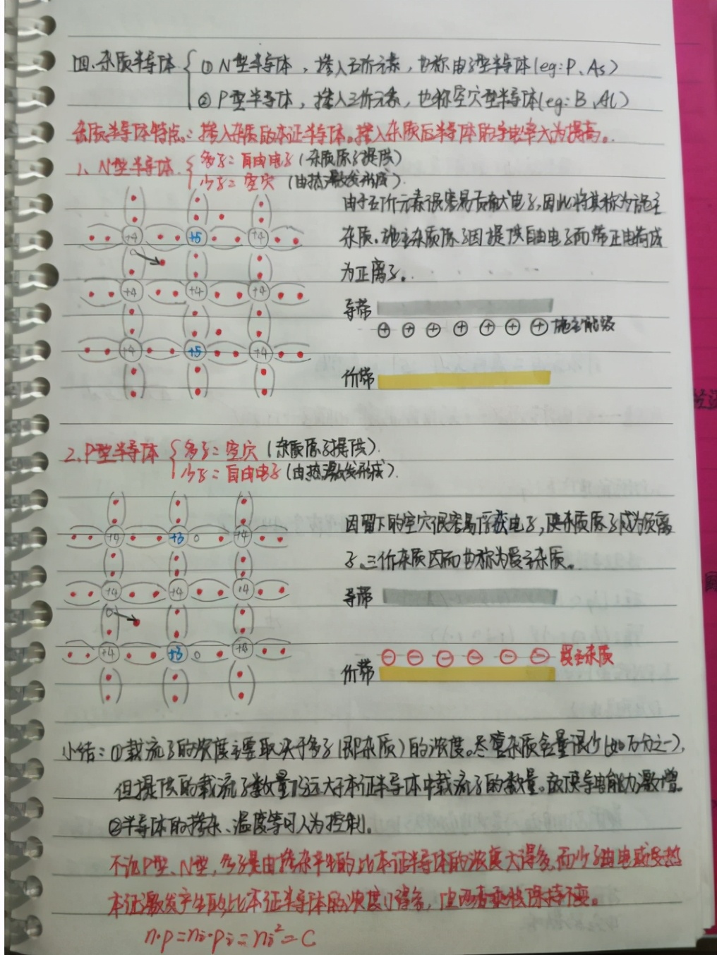 高清曝光！又一高校“神仙笔记”强势来袭，网友：膜拜！真学霸！