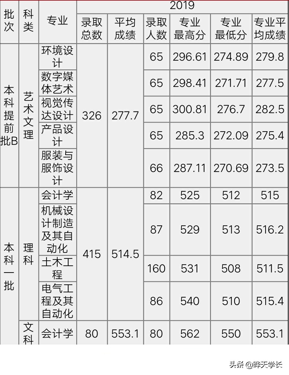 2020河北高考有意报考唐山学院的考生看过来