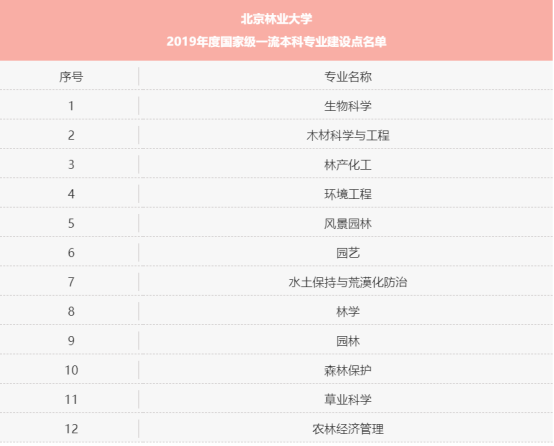 走出15位院士，创造无数第一，排名国内顶尖！这所高校号称全国最高绿色学府！
