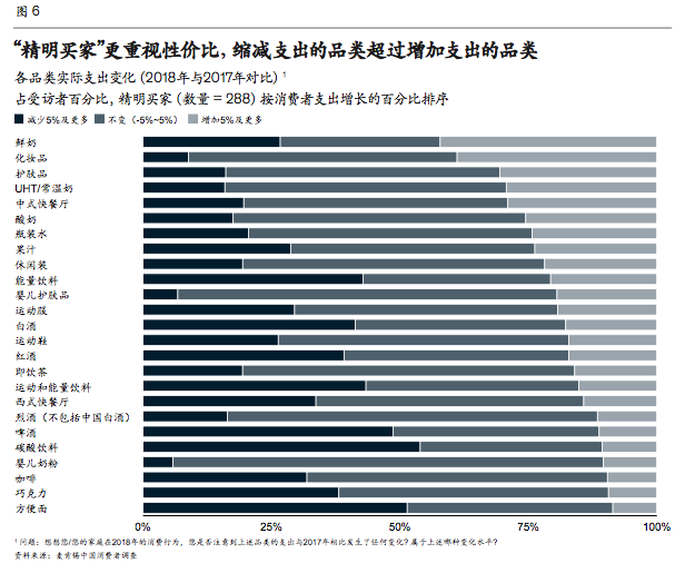 麦肯锡发布《2020年中国消费者调查报告》