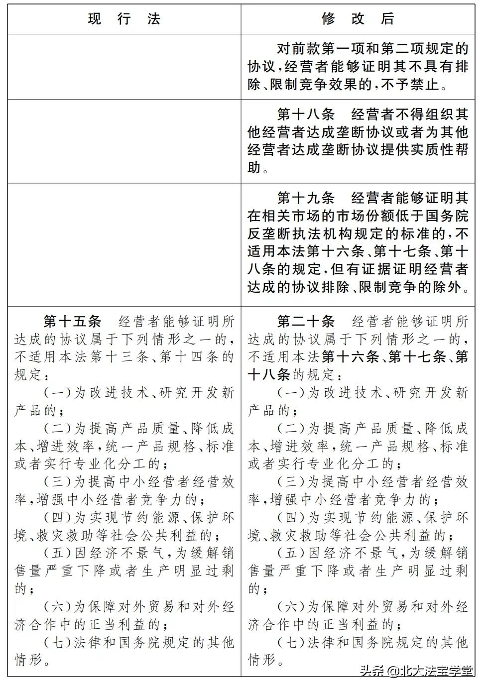 反垄断法司法解释,反垄断法司法解释全文