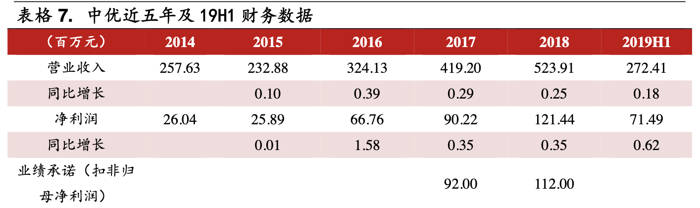 【公司深度】鱼跃医疗：家用器械领军企业，临床协同迎风起航