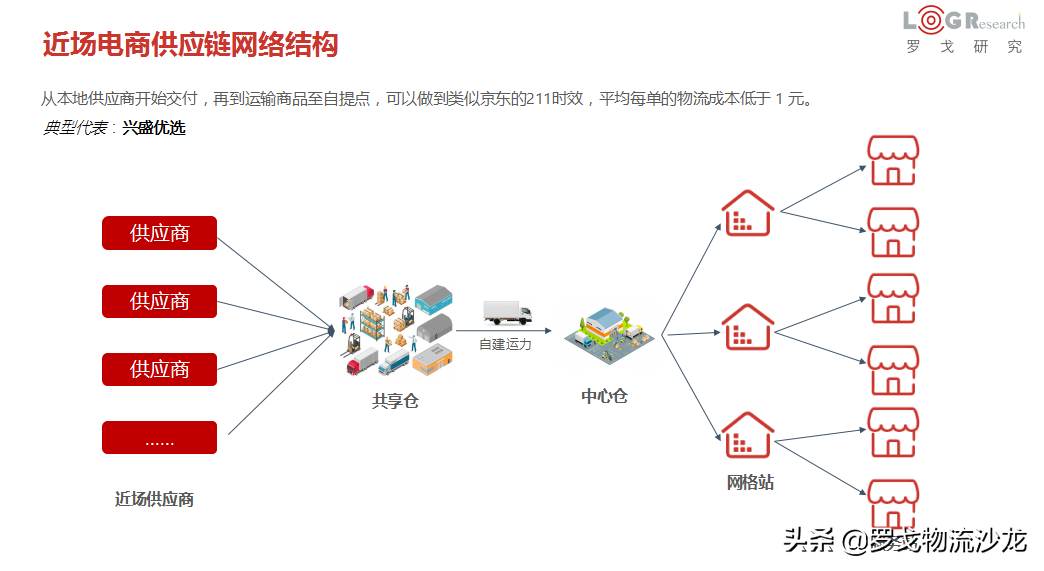 饿了么业务员招聘（饿了么招聘生鲜采购总监）